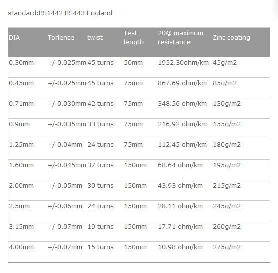 High Tensile High Carbon Galvanized Steel Wire for Armouring Cable