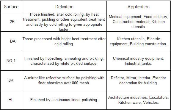 High Quality SUS305 En1.4303 Non-Magnetic Stainless Steel Plate 