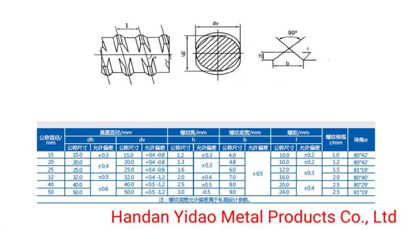 Psb1080 Prestressing Thread Steel Bar M40 for Bridge Project