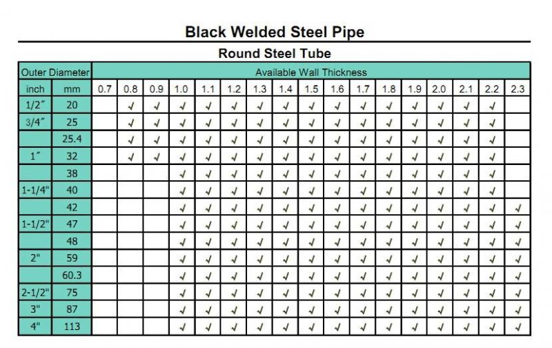 ASTM A53 ERW Black Oil and Gas Pipe Round Steel Pipe