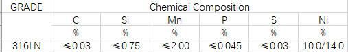 AISI ASTM Cold Rolled Stainless Steel Coils/Strip (305/EN1.4303, 310S/EN1.4845, 316/EN1.4401, 316Ti/EN1.4571, 316L/EN1.4404, 316LN/EN1.4429)