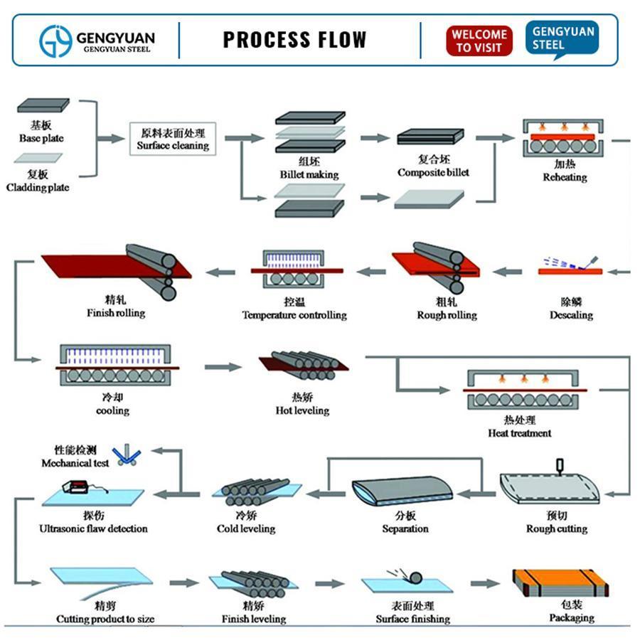 China Hongqiao Hot Rolled Steel Plate Alloy Steel Metal Sheet Carbon Steel Plate Ms Sheet