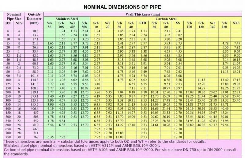 Stainless Steel Seamless Pipe Austenitic Stainless Steel ASME American Standard