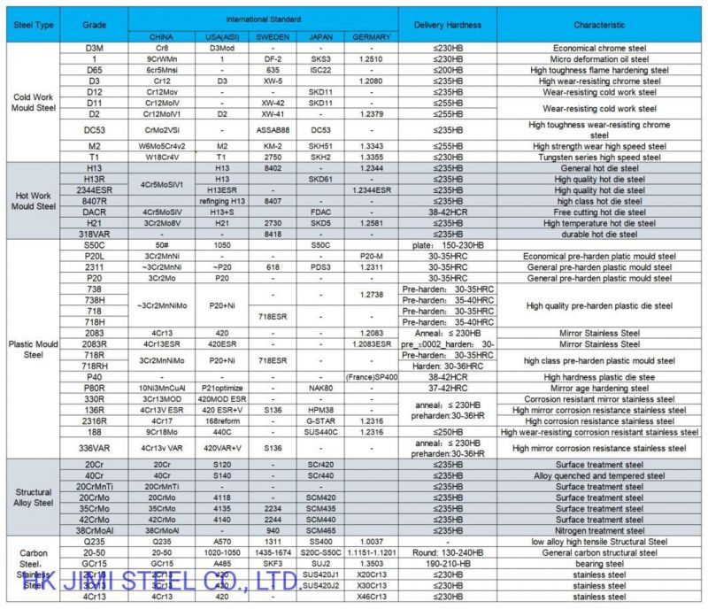 Promotion Cold Work Tool Steel DC53 Alloy Tool Steel Round Bars Forged Tool Steel DC53 with High Quality