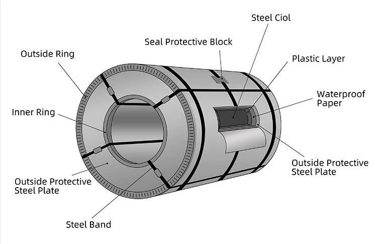 Cold Rolled Steel Plate Coil DC01 SPCC SPHC Sphd SGCC Carbon Steel Coil Mild Steel Coil