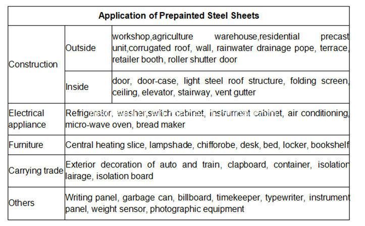 Prepainting Steel Coil Used for Aluminum Roofing Sheet