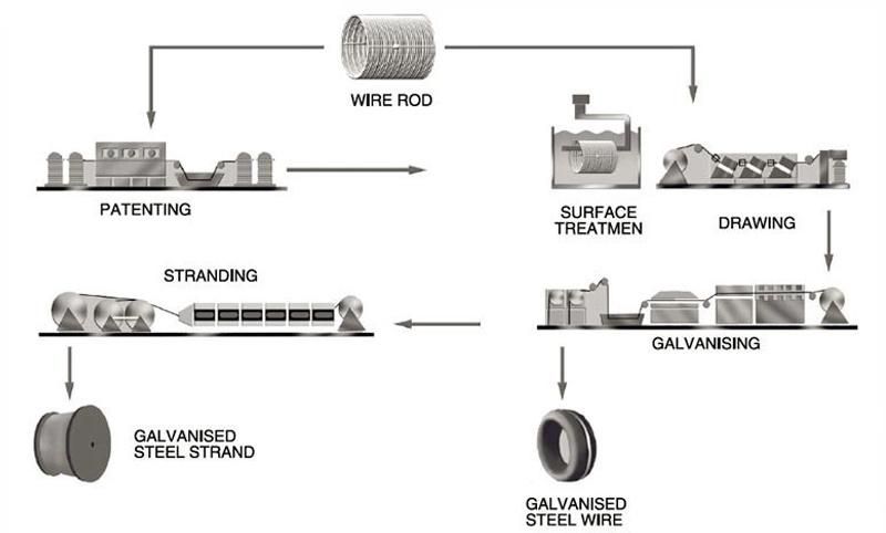 Brand New Spring Inside Mattress Steel Wire