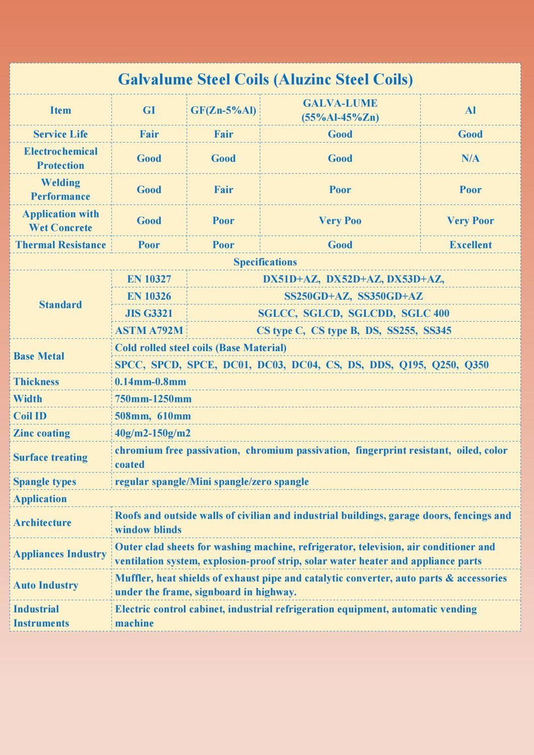 Az 30-150g 0.2mm Hot Dipped Gl Aluzinc Coated Galvalume Steel Coil for Building Materials