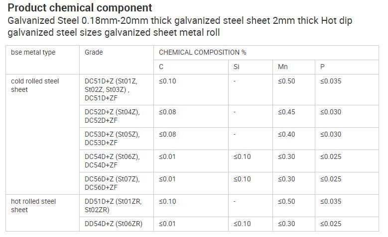 Zinc Galvanized Steel Sheet/Galvanized Steel Coil Sheet/Galvanized Steel Sheet Plates
