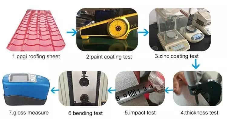PPGI Color Coated Panel Plate Color Panel Plate Housing Construction Color Panel Roofing Plate Colorful Zinc Coated Roofing Panel Plate