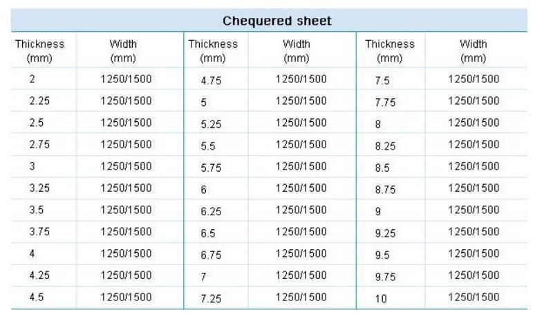 Hot Rolled Mild Steel Plate Tear Drop Chequered Ms Carbon Steel A36 Q235 3mm Checkered Steel Plate