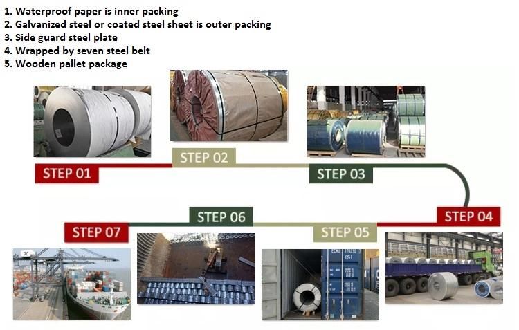 Cold Rolled Stainless Steel Polish No. 4 Coil Strip Price List