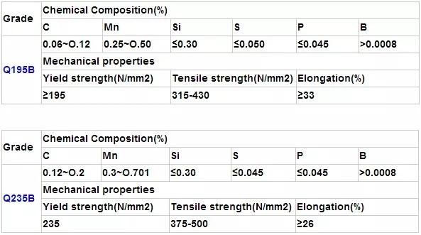 SAE 1008 Low Carbon Hot Rolled Steel Wire Rod in Coil