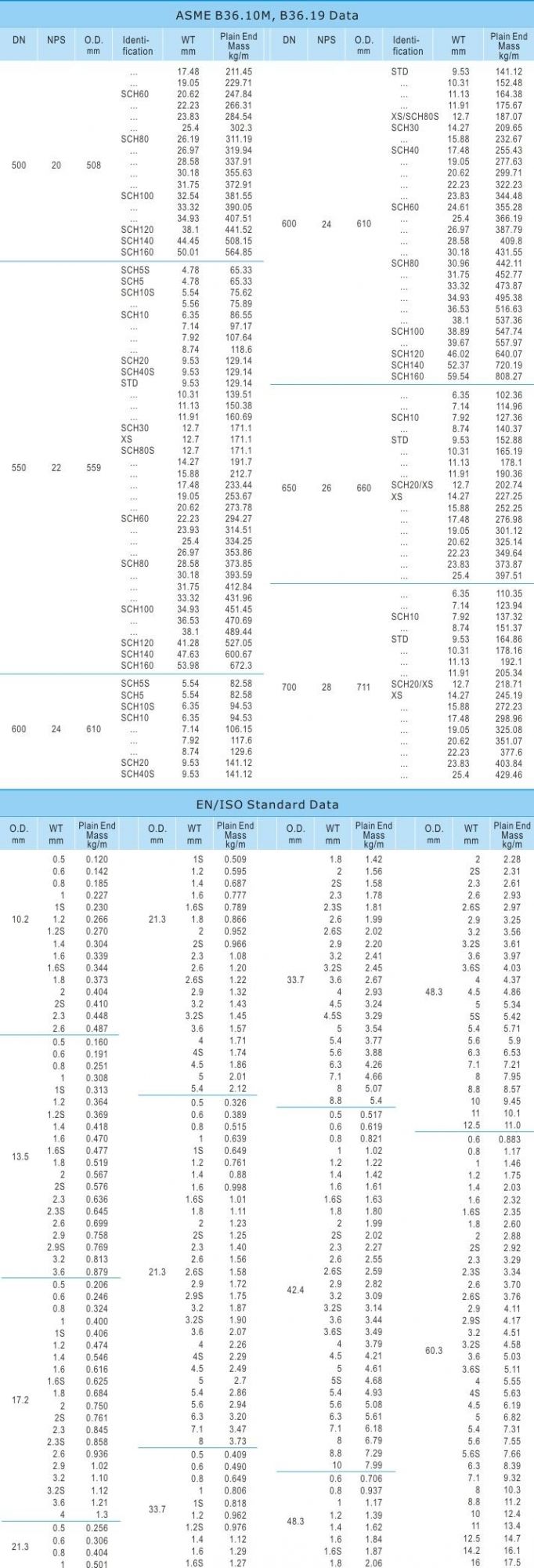 Seamless Alloy Steel Pipe and Tube A213 T2 T5 T9