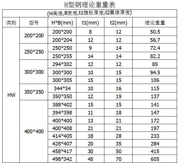 S355jr Q235B Small-Scale Welded Galvanized H-Shaped Steel Profile