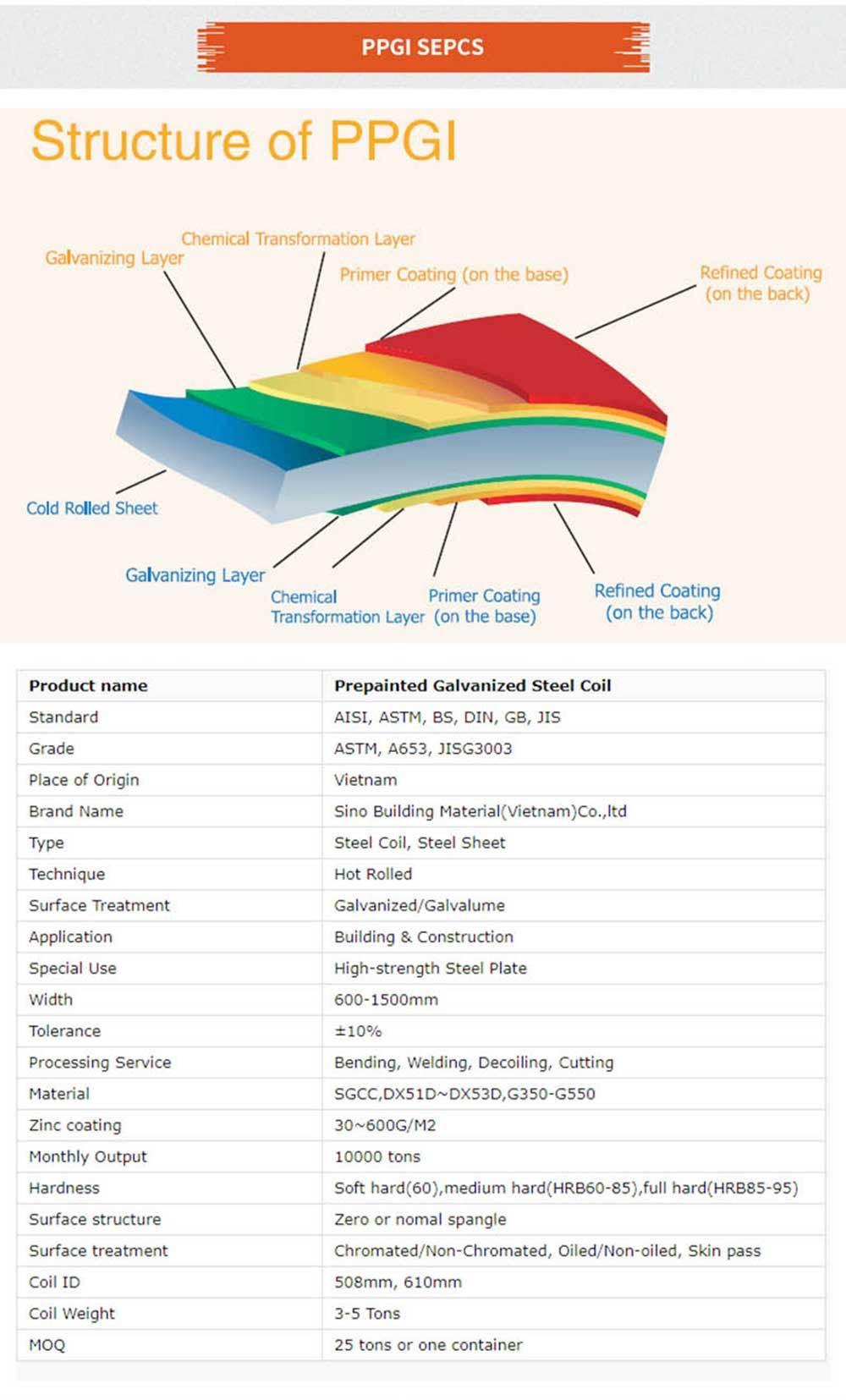 Factory Price PPGI Roofing Sheets Colors Metal Coils for Sale
