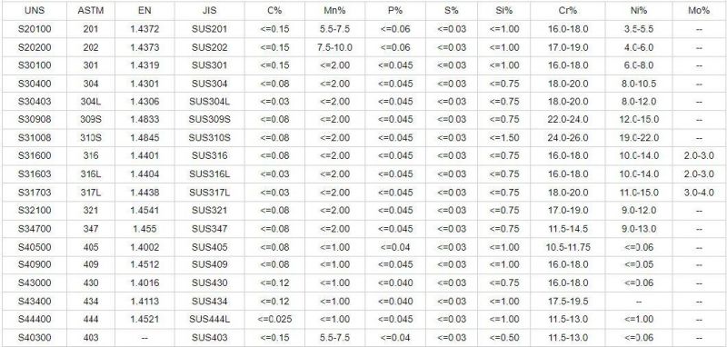 Ss 304 Coil Ss 202 Steel Coil Price