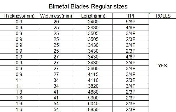 Composite Bimetal Saw Steel Strips for Metal Cutting Blades