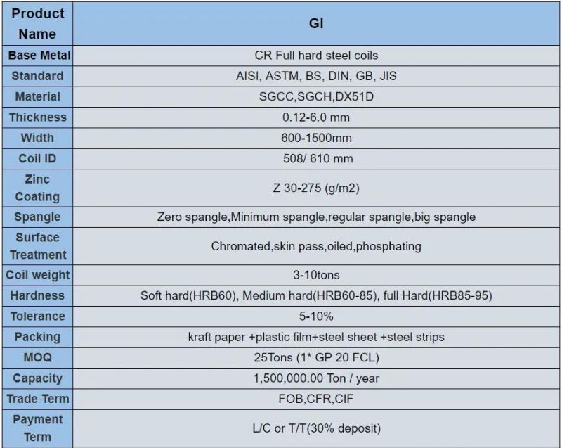 16 Gauge Pipe Material Azm 150g Afp Galvalume Iron Gl Coil