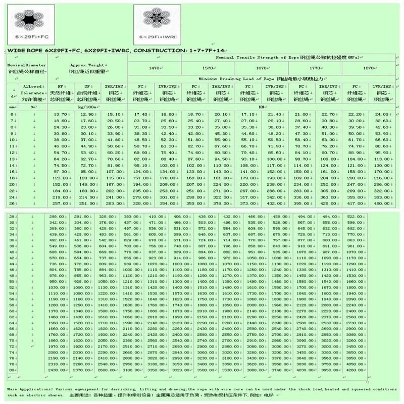 Bright Ungalvanized 6*29fi+FC & 6*29fi+Iwrc Steel Wire Rope