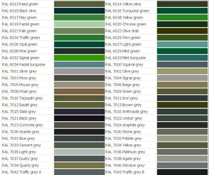 Good Quality and Price Prepainted Galvanized Steel Coil, Pre-Painted Steel Sheet Coils Color Steel Sheet