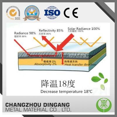 Thermal Insulation Anti-Corrosive Steel Sheet