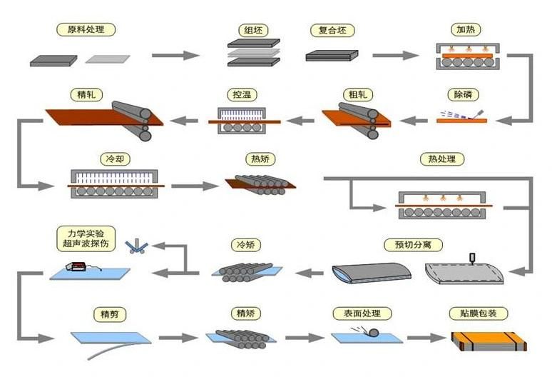 China Supplier Cold Rolled 430 Stainless Steel Circles