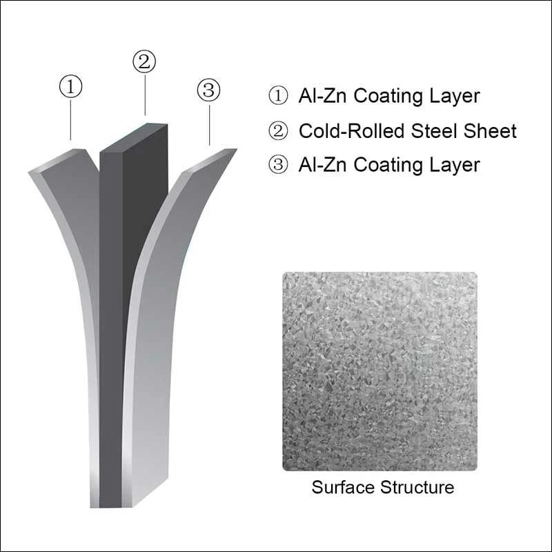 Z275g Galvanized Quality Zinc Coating Sheet Hot Rolled Coil