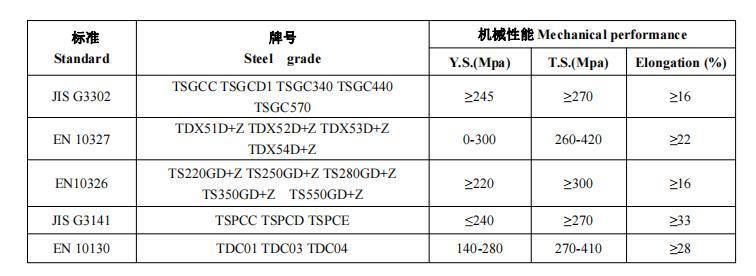 High Strength Cold Rolled PPGI Color Coated Steel Roofing Sheet for Building