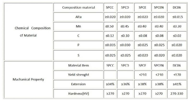 Low Carbon and Ultra-Low Carbon Steel Plates and Strips DC04 (St14, St15)