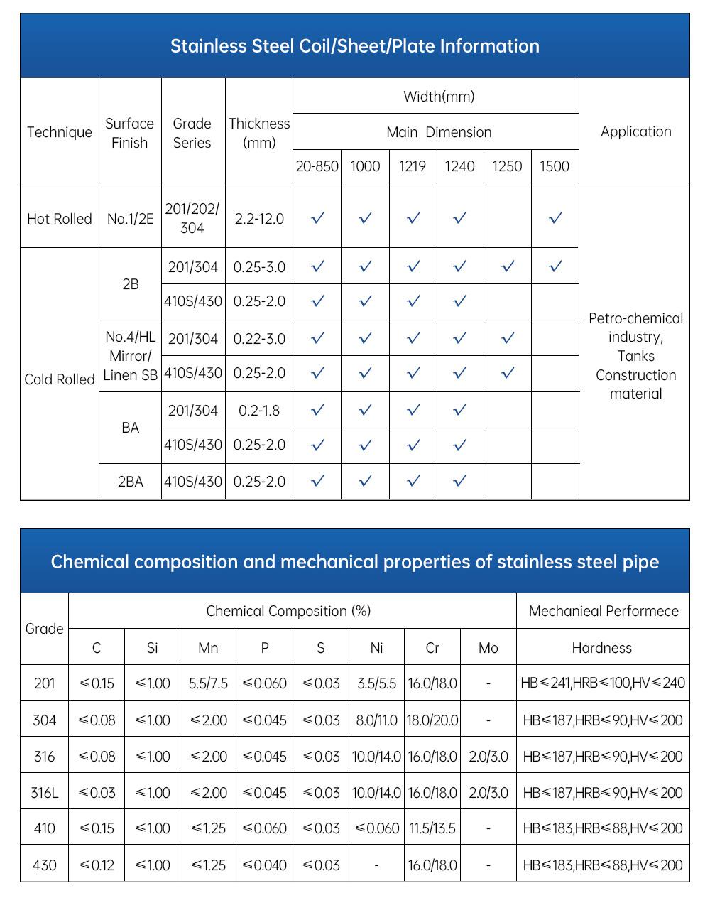 Seamless/ ERW Spiral Welded / Alloy Galvanized/Rhs Hollow Section Ms Gi Square/Rectangular/Round Carbon /Stainless Steel Tube Supplier