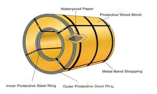 Factory Directly Supply Pre Painted Galvanized Steel Coil for Roofing Sheet
