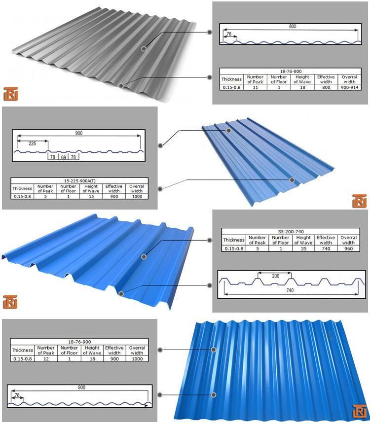 0.5mm Roofing Steel Sheet