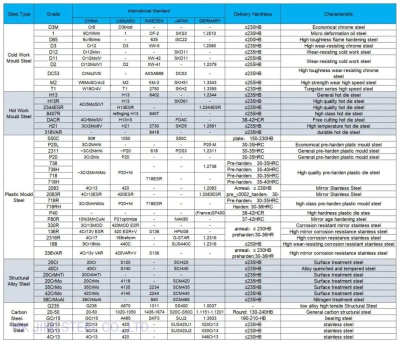 SKD11 D11 Wear-Resistant Steel Plate/Toughness Chrome Steel Sheet&Plate