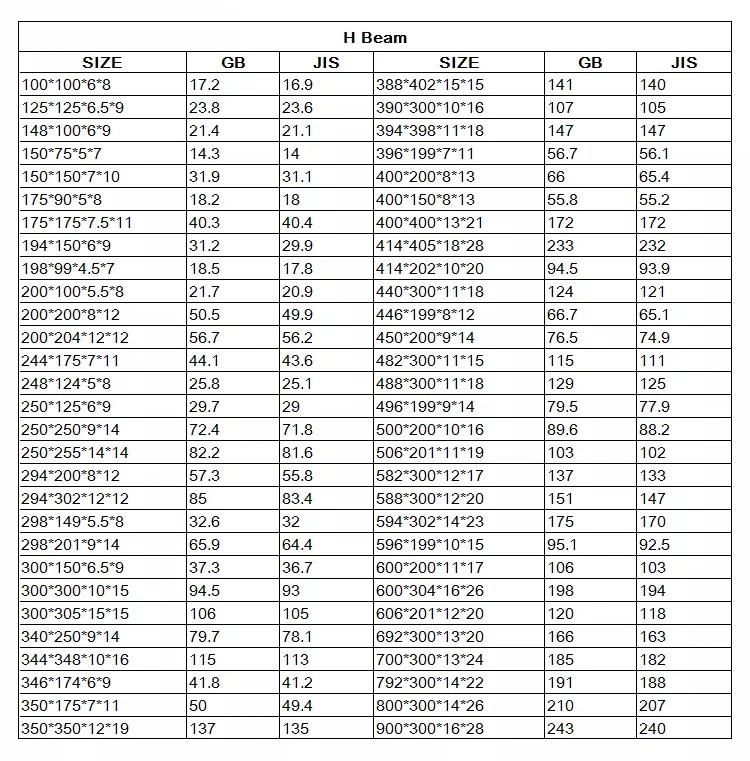 H Shape Steel Beam Wholesale Q235B / Q345b / Ss400 Steel H-Beams Hot-Rolled Steel H Beam Price Per Kg