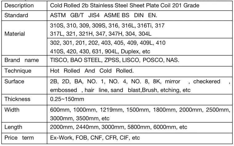 Cold Rolled Plate Stainless Steel Sheet/Plate with Mirror/Ba/Embossed 201 304 316L 316 430 Garde in Stainless Steel Sheet & Plate Austenitic Stainless Steel