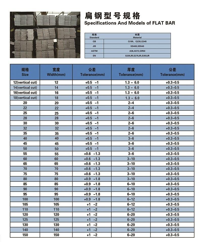 Different Sizes Mild Steel All Types Building Materials Low Price Flat Bar Steel Bars