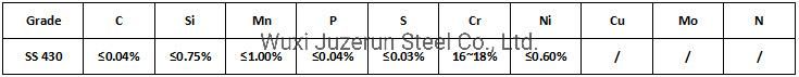 High-Quality Stainless Steel Coils 201 304 410 430grade