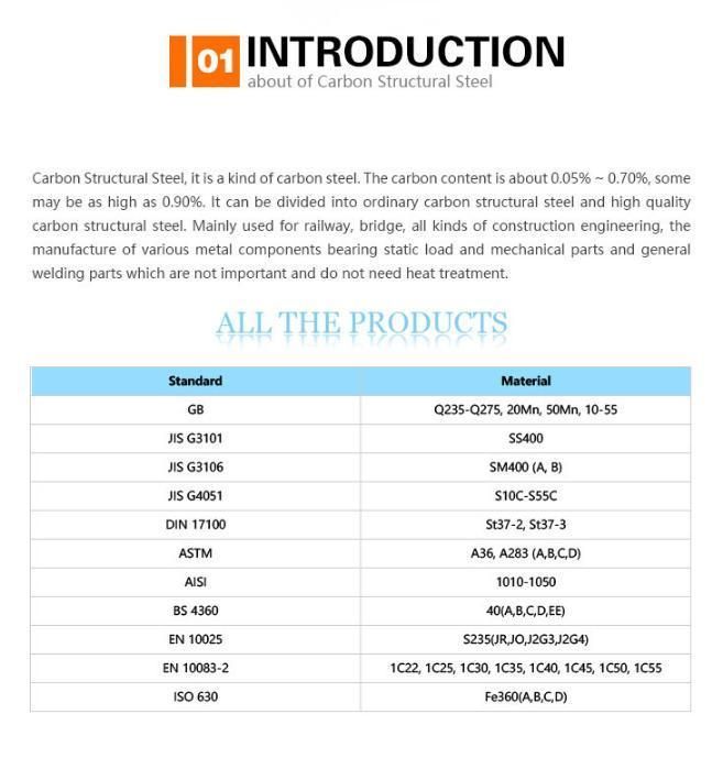 Aluminium Zinc Roofing Sheets Corrugated Galvanized Roofing Zinc Sheets Iron Sheet for Roof