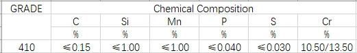 ISO Certification and 410 Grade Stainless Steel Coil