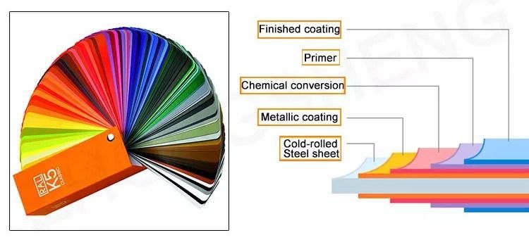 PPGI Manufacturer Corrugated Metal Zinc Roof Sheet Color Coated Painted Roof Tiles Building Material