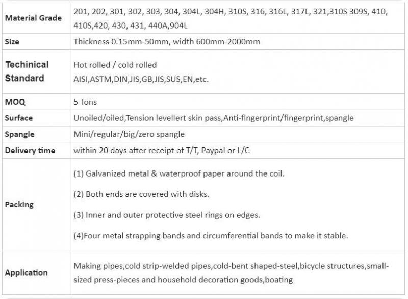 Cold Rolled Stainless Steel Coil of 201/202/304/304L/316L/904L Ba/2b Finish