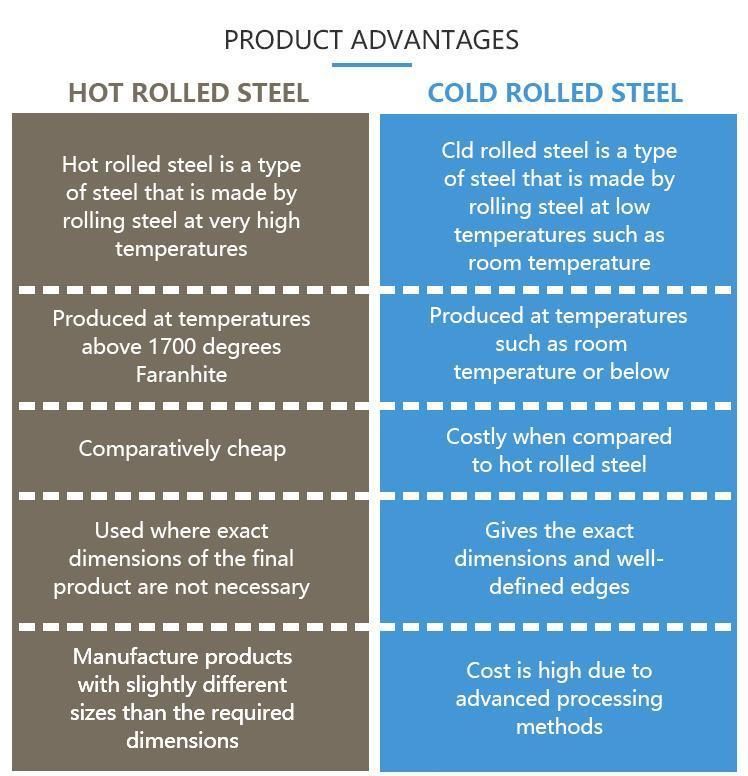 4-60mm Thickness Hardoxs 400 500 600 Wear Resistant Carbon Steel Sheet Steel Plate