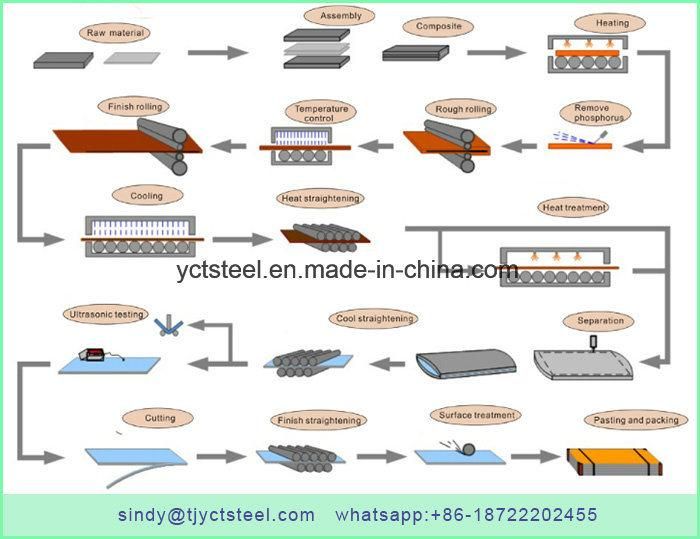 304 316 316L 430 Hot Rolled 8mm Thick Stainless Steel Plate