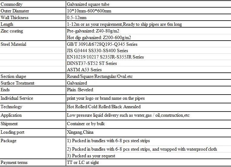 ASTM A500 200*200 200*100 Welding Square Rectangular Pipes