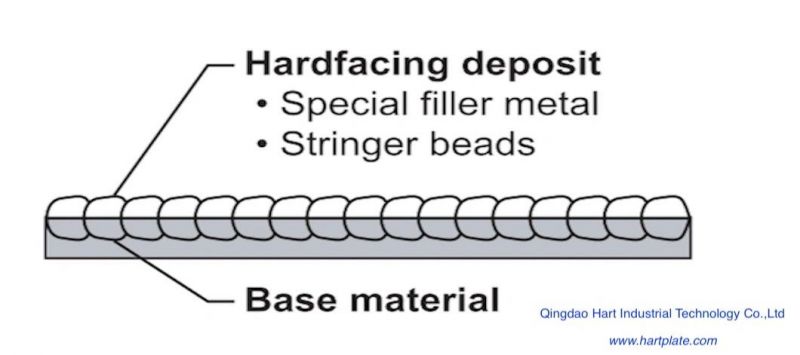 Bimetallic Cco Clad Composite Overlay Hardfacing Wear Resistant Steel Plate