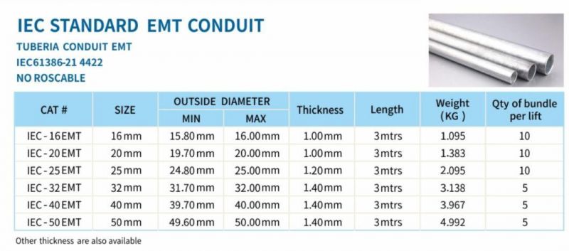 IEC 61386 Standard EMT Pre-Galvanized/HDG Steel Tuberia Conduit