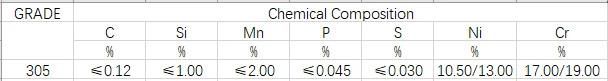 Stainless Steel Strip/Coil 305 En1.4303