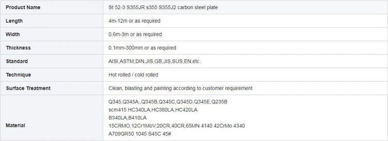 ASTM SA283 Gr. C SA516 Gr60 Gr70 Black Steel Plate / Mild Steel Plate