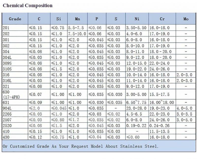 The Latest 201 304 Stainless Steel Plate Produced in 2022